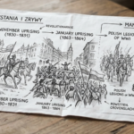 Historia Powstania Zrywy Walka zdjęcie poglądowe