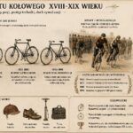 Sport Kołowy ilustracja poglądowo sytuacyjna